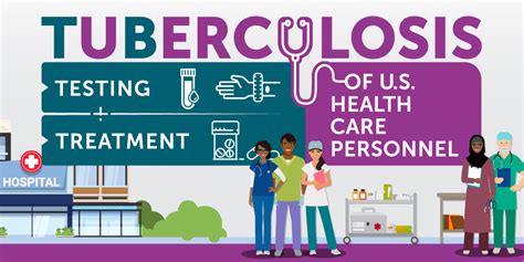 View Facility – National TB Control Program.